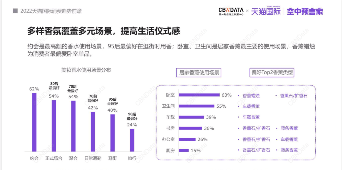 香薰用品如何在小紅書種草推廣？