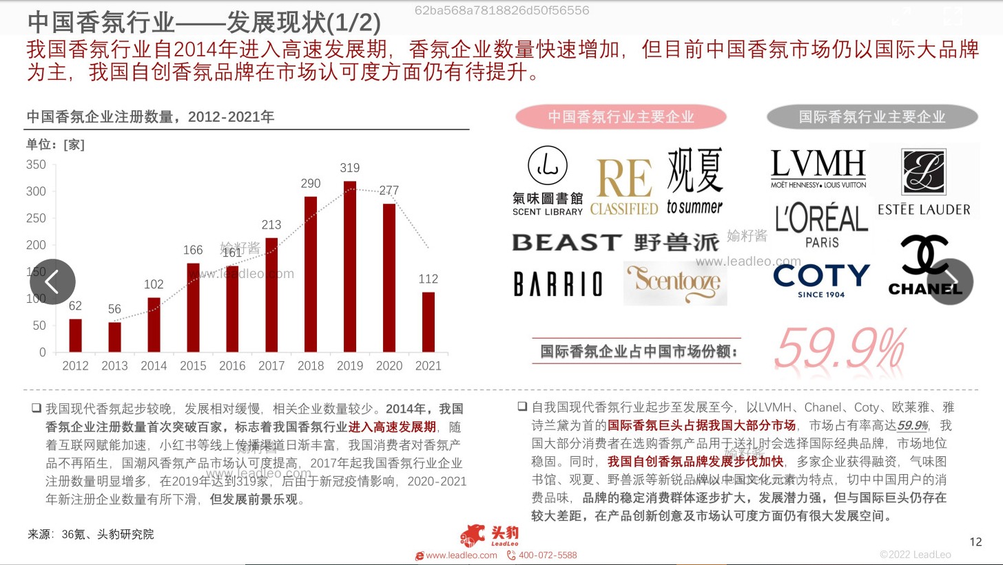 2022年中國香氛行業(yè)報(bào)告
