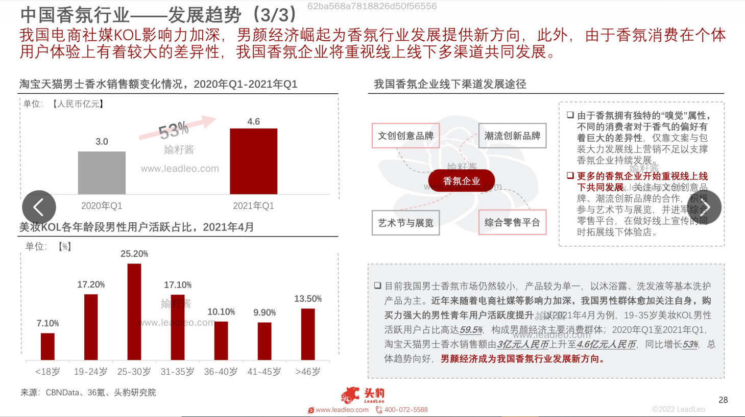 2022年中國香氛行業(yè)報(bào)告