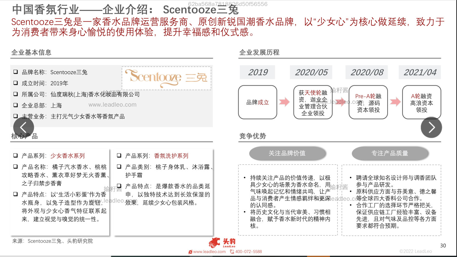 2022年中國香氛行業(yè)報(bào)告